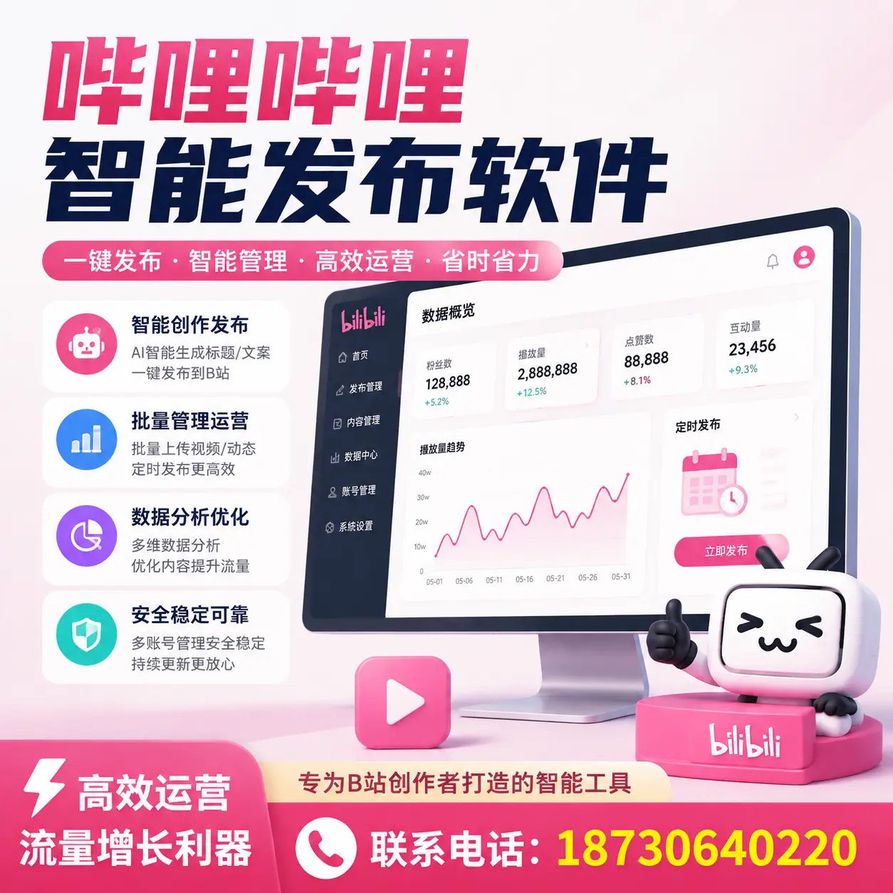 如何评估哔哩哔哩智能发布软件的ROI？昆玉 企业必读